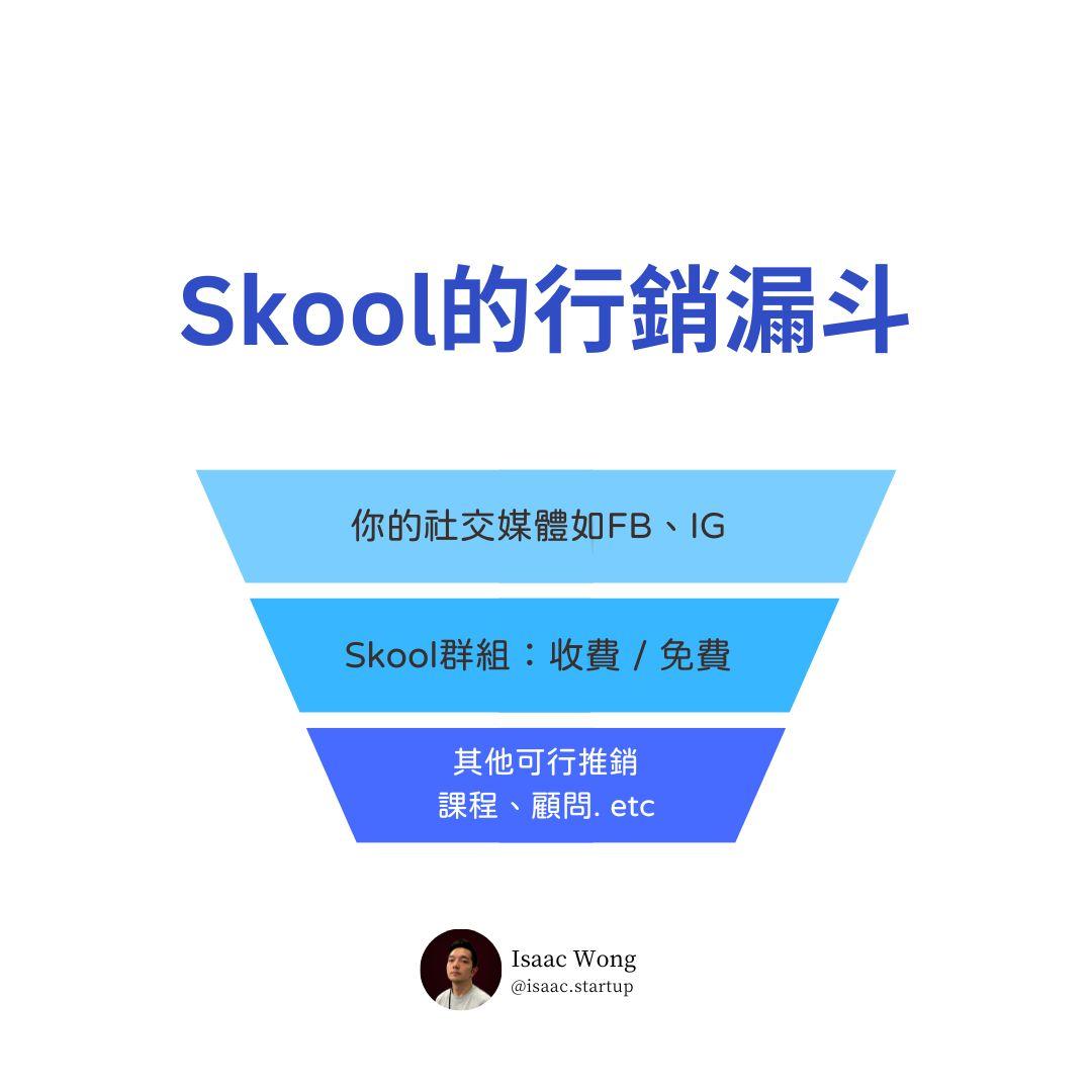 skool的行銷漏斗