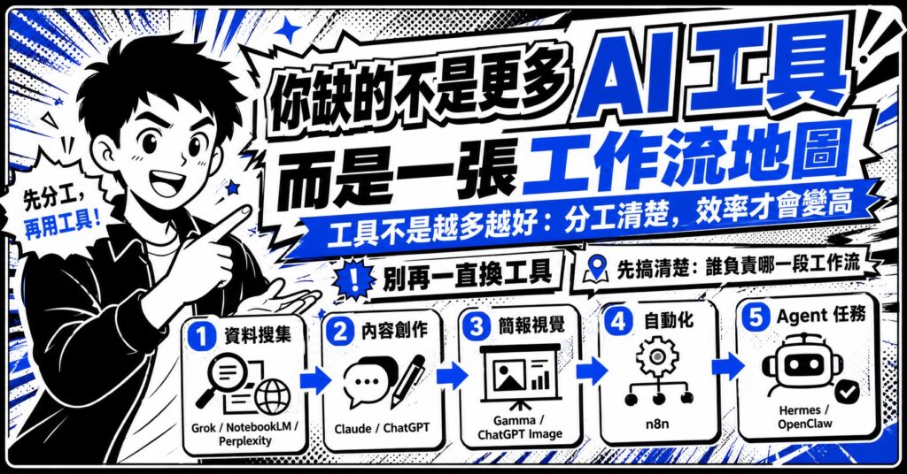 漫畫風格封面圖，標題為你缺的不是更多 AI 工具，而是一張工作流地圖，展示資料搜集、內容創作、簡報視覺、自動化和 Agent 任務的流程。