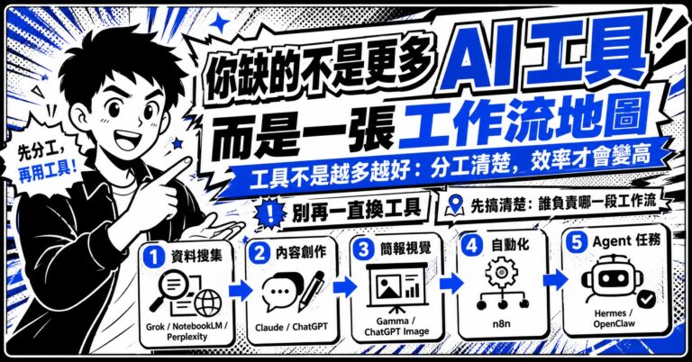 漫畫風格封面圖,標題為你缺的不是更多 AI 工具,而是一張工作流地圖,展示資料搜集、內容創作、簡報視覺、自動化和 Agent 任務的流程。