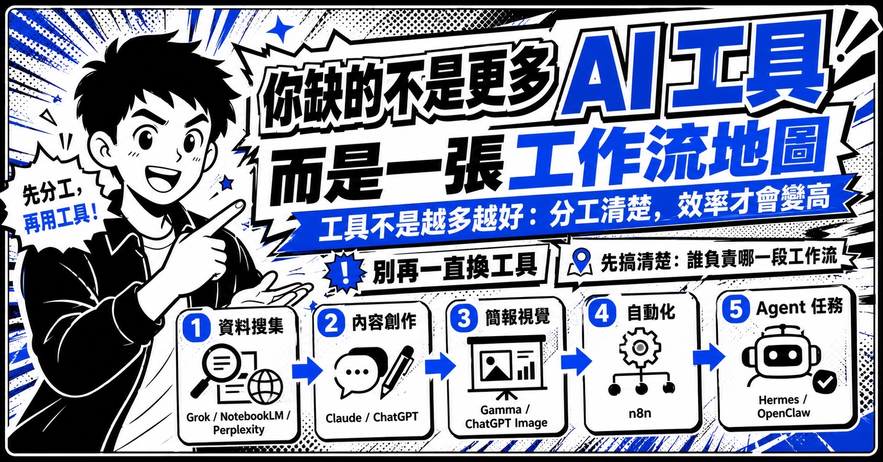 漫畫風格封面圖，標題為你缺的不是更多 AI 工具，而是一張工作流地圖，展示資料搜集、內容創作、簡報視覺、自動化和 Agent 任務的流程。